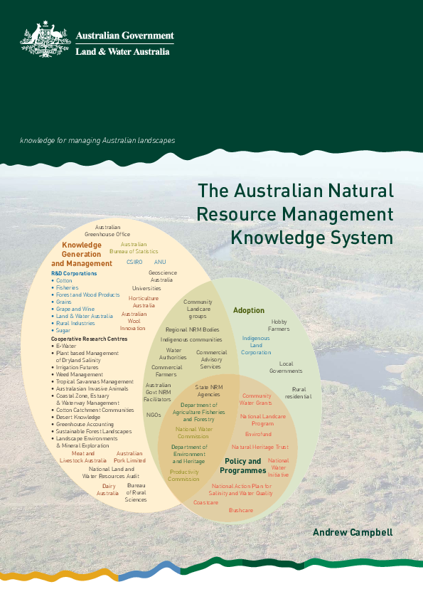 The Australian Natural Resource Management Knowledge System Andrew