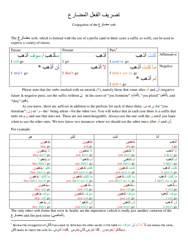 (PDF) Arabic Grammar Note on المضارع