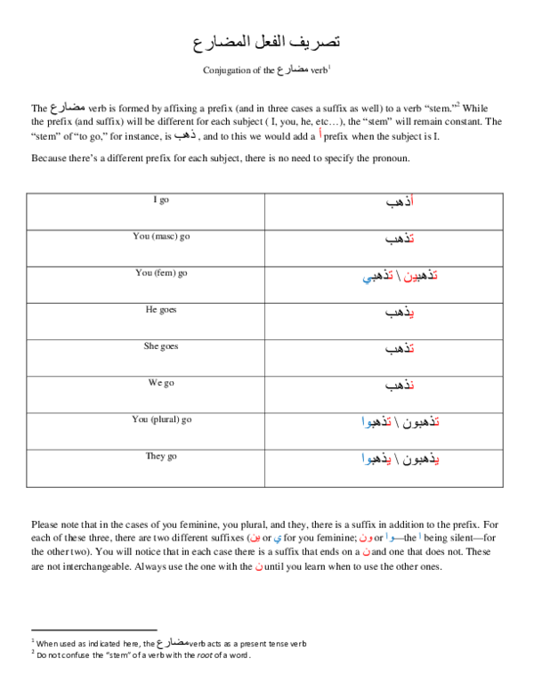 Arabic verb conjugation (beginners)