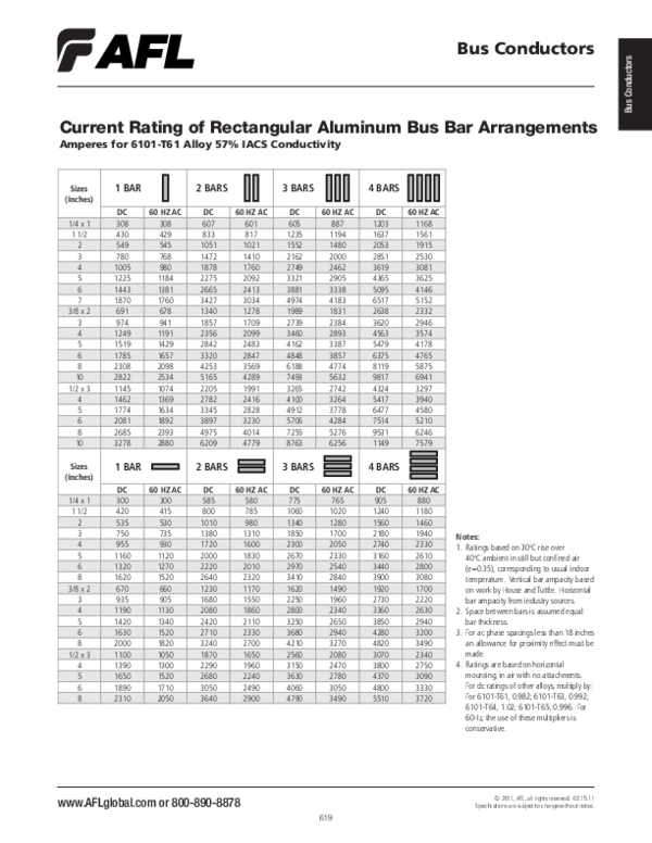 Aluminum Bus Bar Ampacity Reference Sheet PDF Electrical, 60 OFF