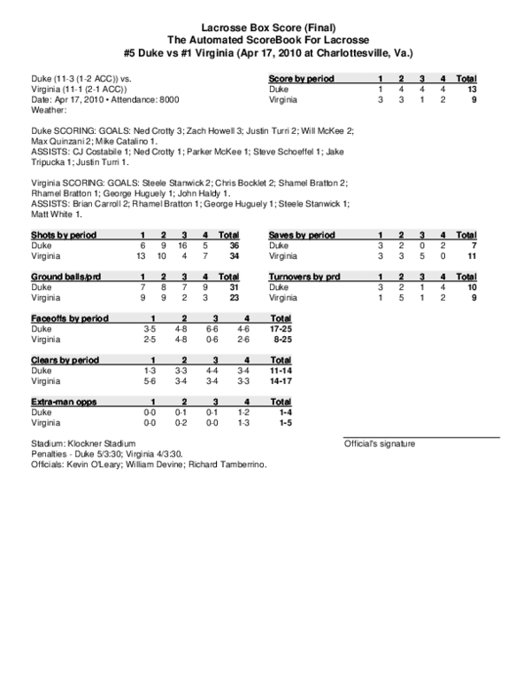 (PDF) Lacrosse Box Score (Final) The Automated ScoreBook For Lacrosse