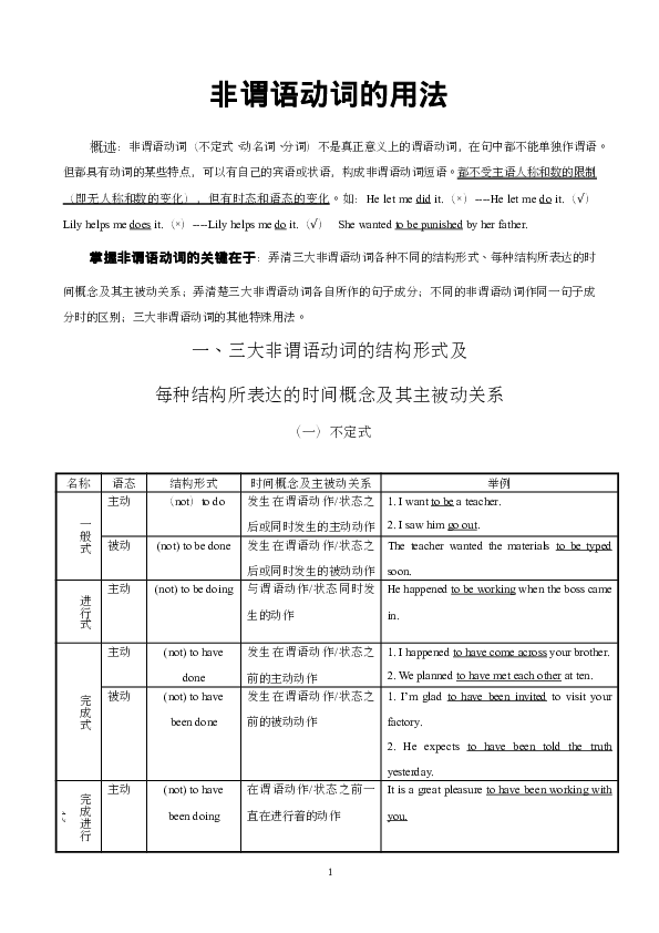 Doc 非谓语动词的用法 讲解 练习版 晨陈 Academia Edu