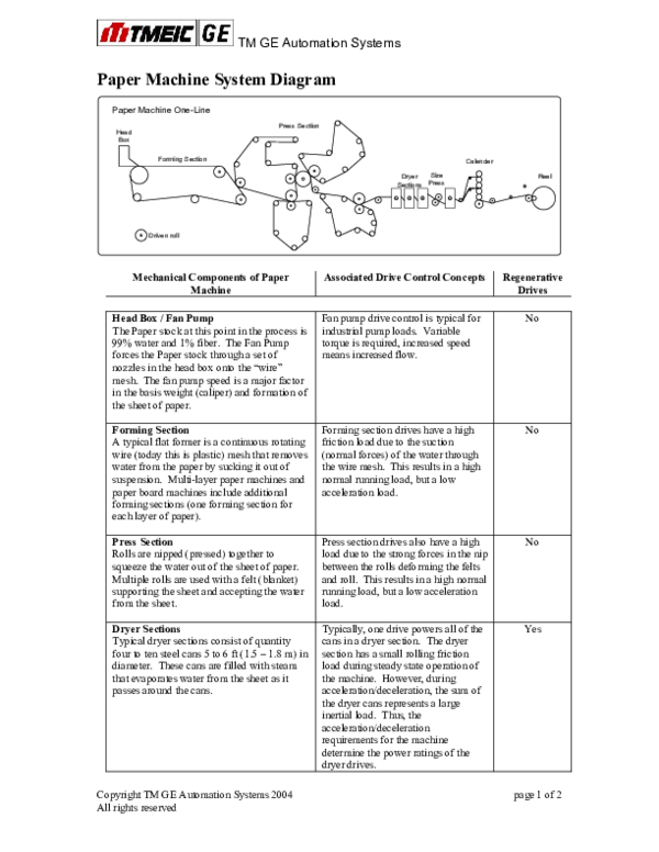 (PDF) Paper Machine Process surian shah Academia.edu