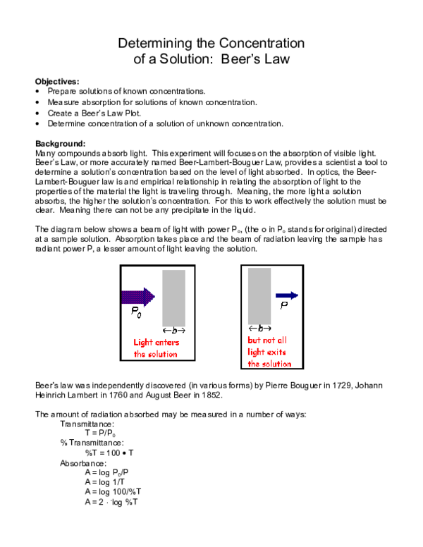 Beers law essay 05 picture