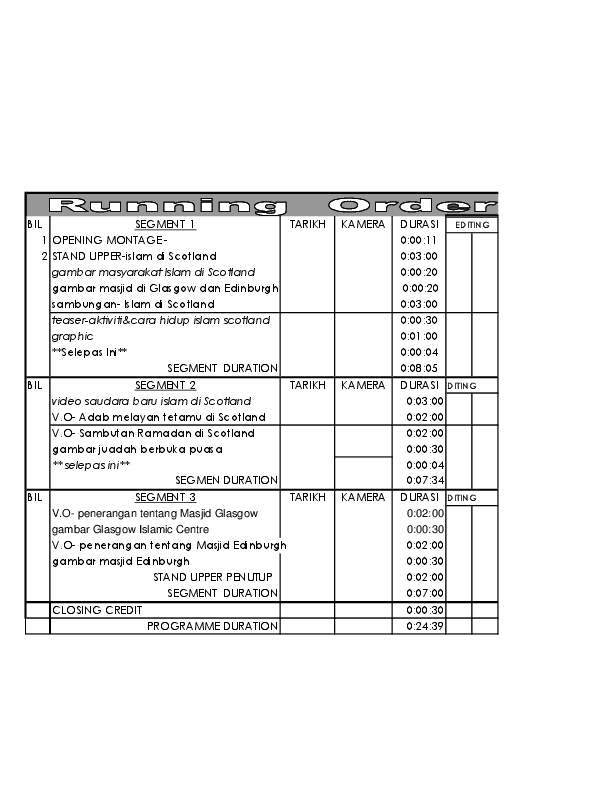 contoh running order Zulkefli Mohamad Academia.edu