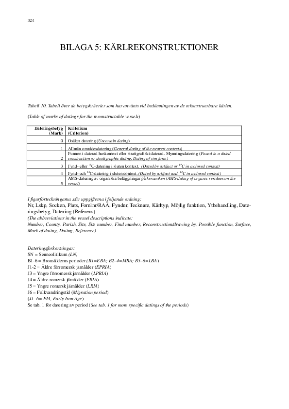grav, blockgrav, detaljfoto Under 2002 och 2003 underskte Upplandsmuseet boplatser, gravar och lmningar frn historisk tid vid Kttsta i rentuna sn. Underskningsyta, Kttsta, rentuna socken - Europeana