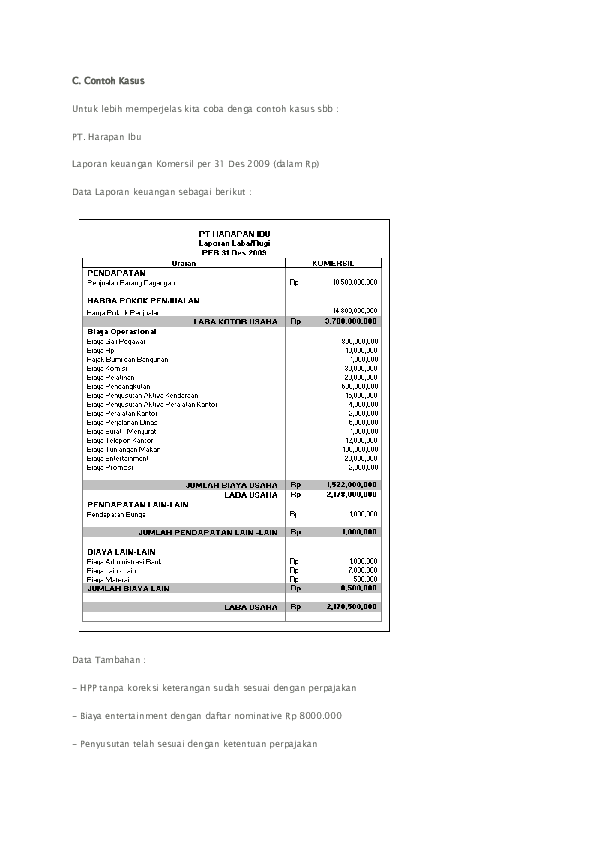 Doc Contoh Kasus Faradina Anshori Academia Edu