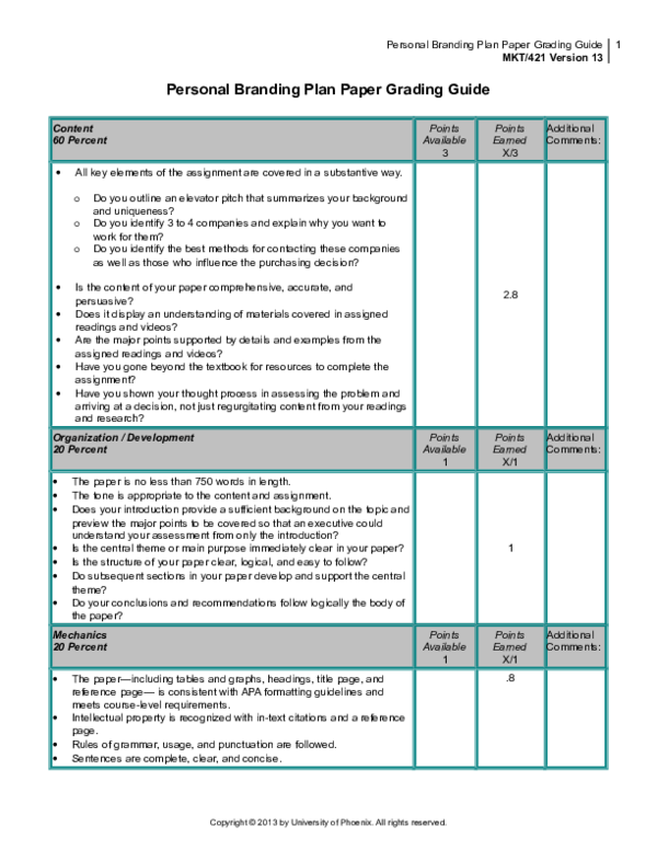 Personal Branding Plan Template