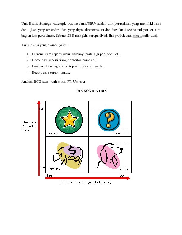 Contoh dari Unit Bisnis Strategis
