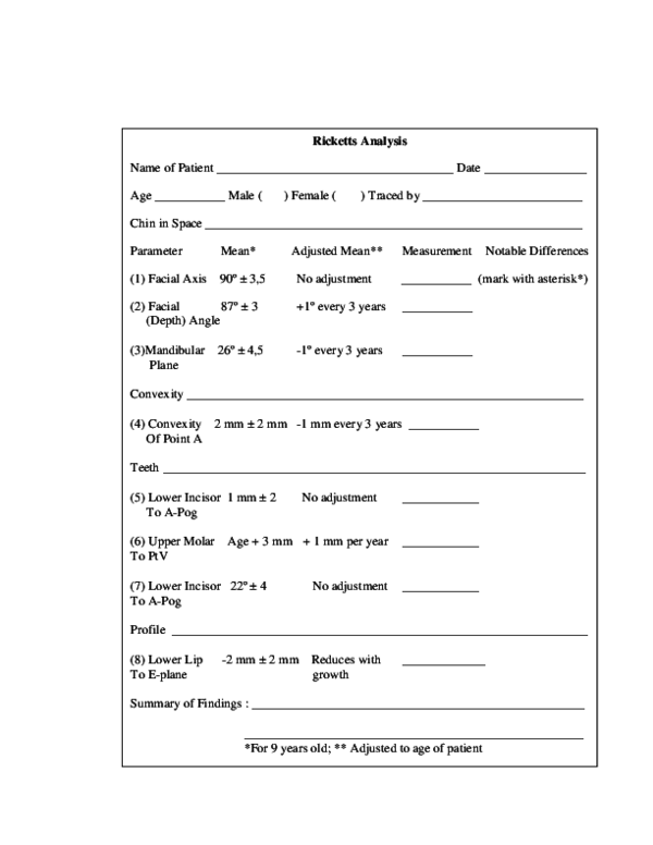 (DOC) Ricketts Analysis Name of Patient