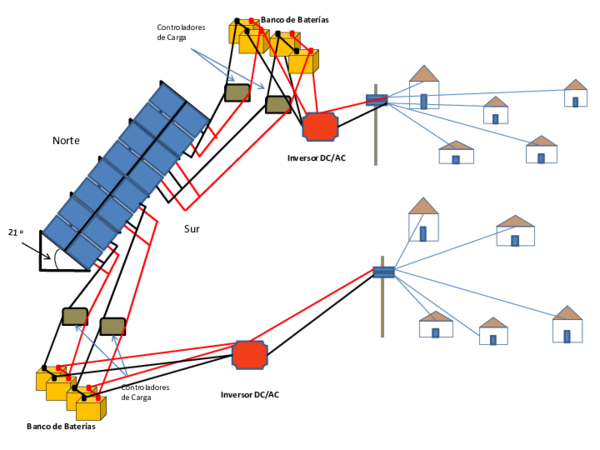 (PPT) Diagrama de Interconexion