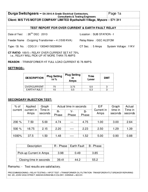 (DOC) Test Report for HT VCB Relays 2013 ramachandran venkatesan