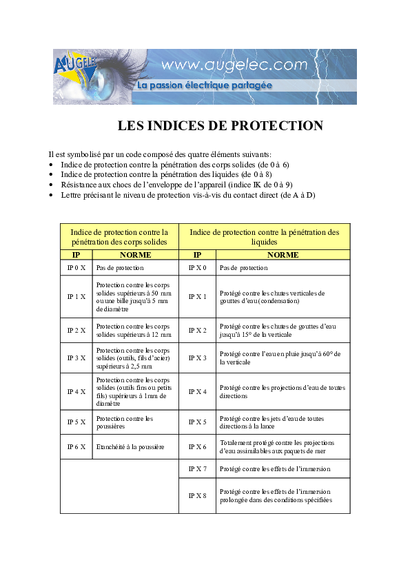 (PDF) LES INDICES DE PROTECTION