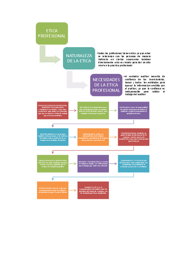 Mydiary Pcga Mapa Conceptual