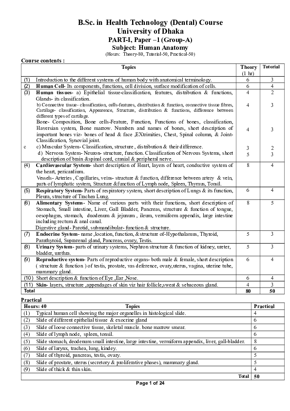 (DOC) D U B.Sc. Dental Syllabus. Supriyo Debnath Academia.edu