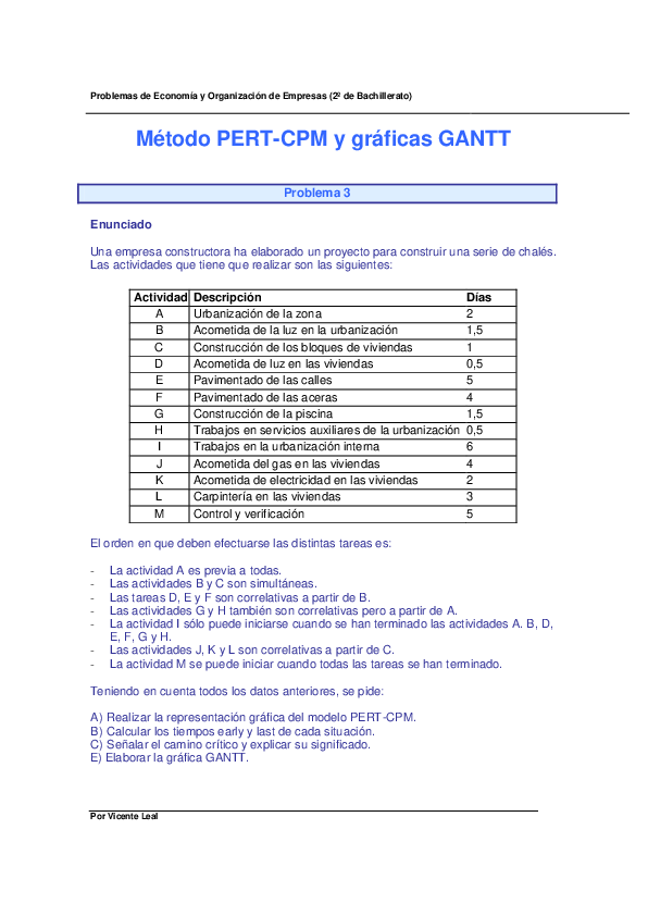 (DOC) Método PERT-CPM y gráficas GANTT