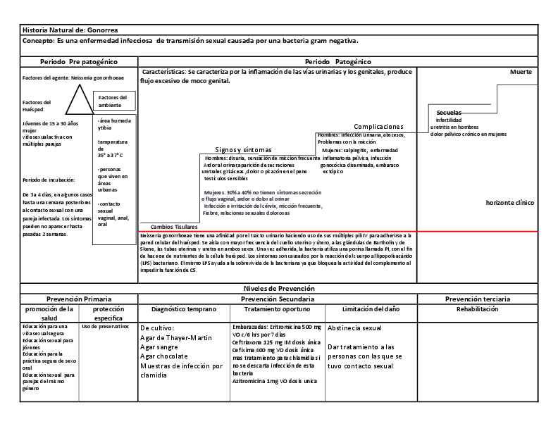 azitromicina uretritis no especifica