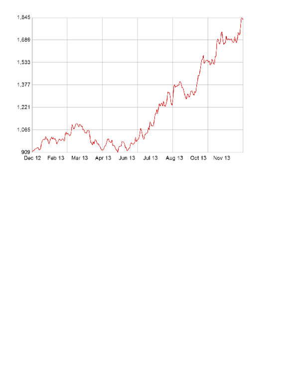 (PDF) TECH MAHINDRA TECHM Live BSE NSE Stock Quotes TECH MAHINDRA