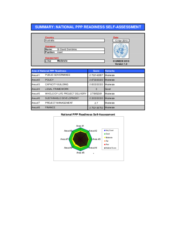 Readiness assessment essay image