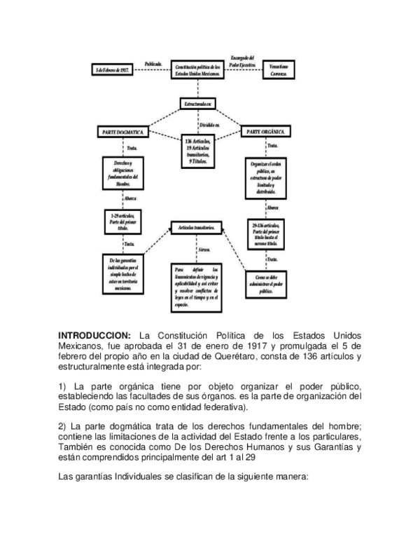 (DOC) MAPA ESTRUCTURA CONSTITUCION Xiux Tere Academia.edu (DOC) MAPA ESTRUCTURA CONSTITUCION Xiux Tere Academia.edu