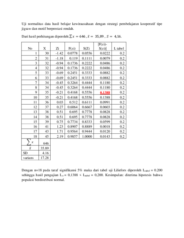 (DOC) uji normalitas c