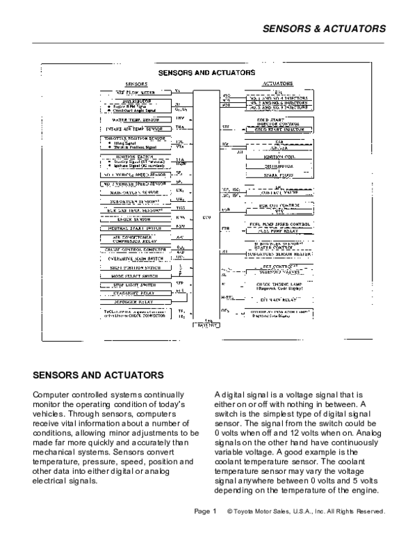 SENSORS AND ACTUATORS