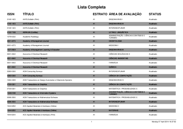 Lista Completa STATUS ESTRATO TÍTULO ISSN ÁREA DE AVALIAÇÃO