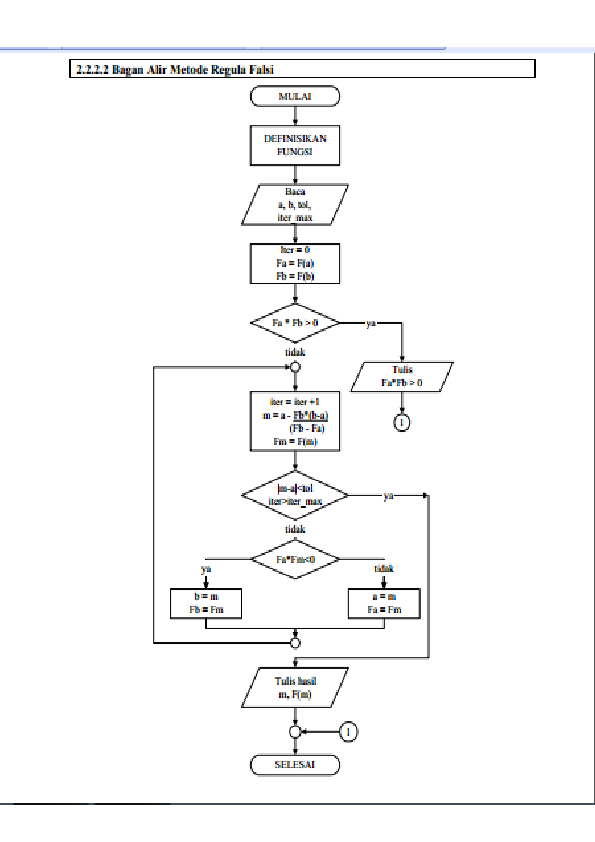 (PDF) Flowchart of false potition method