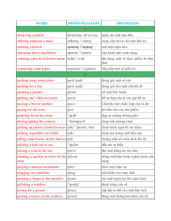 (PDF) WORD PRONUNCIATION DEFINITION thạch lộc Academia.edu