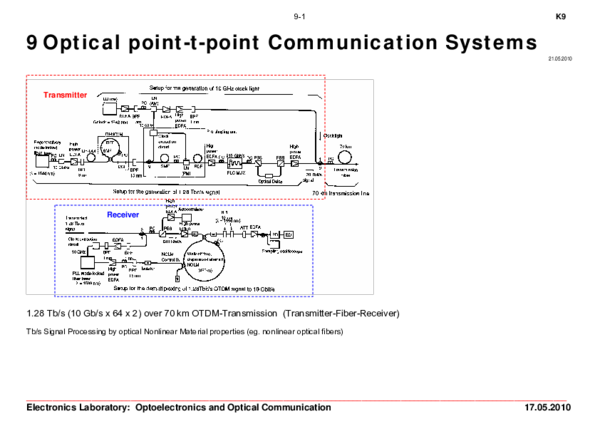 Optoelectronics book pdf picture