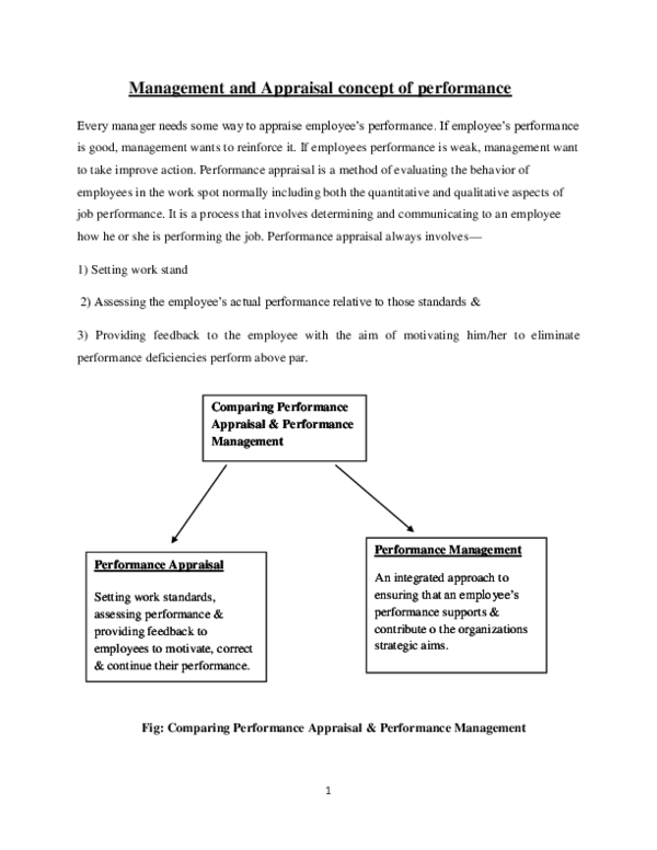 (DOC) Management and Appraisal concept of performance Fig: Comparing ...