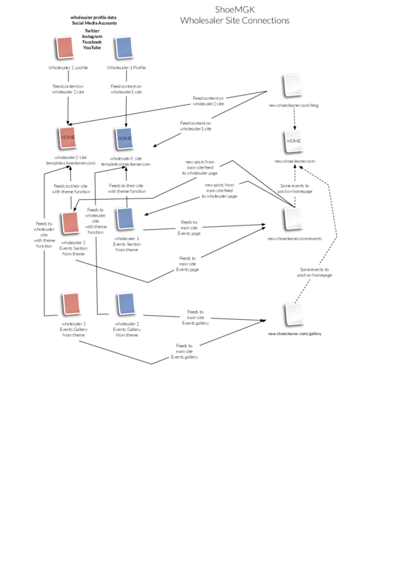 mgk shoe cleaner wholesale