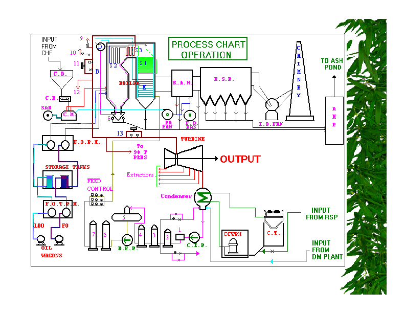 (PDF) Boiler Water Conductivity High Possible Causes Saba Uz Zaman Academia.edu