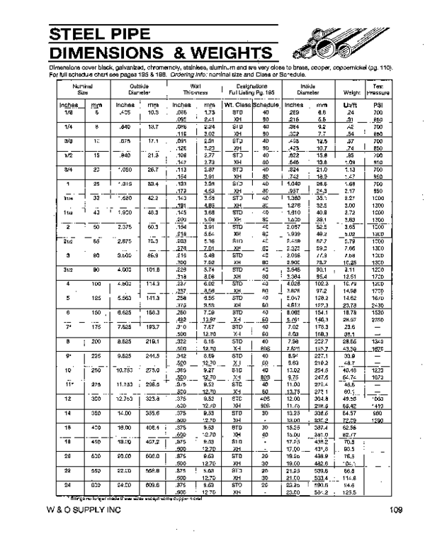 (PDF) STEEL PIPE DIMENSIONS &amp; WEIGHTS