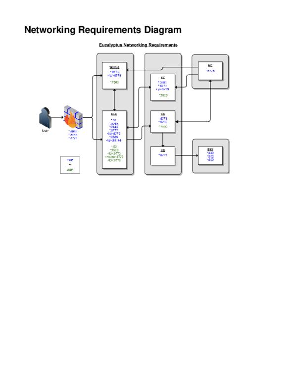 (PDF) Networking Requirements Diagram Li Academia.edu