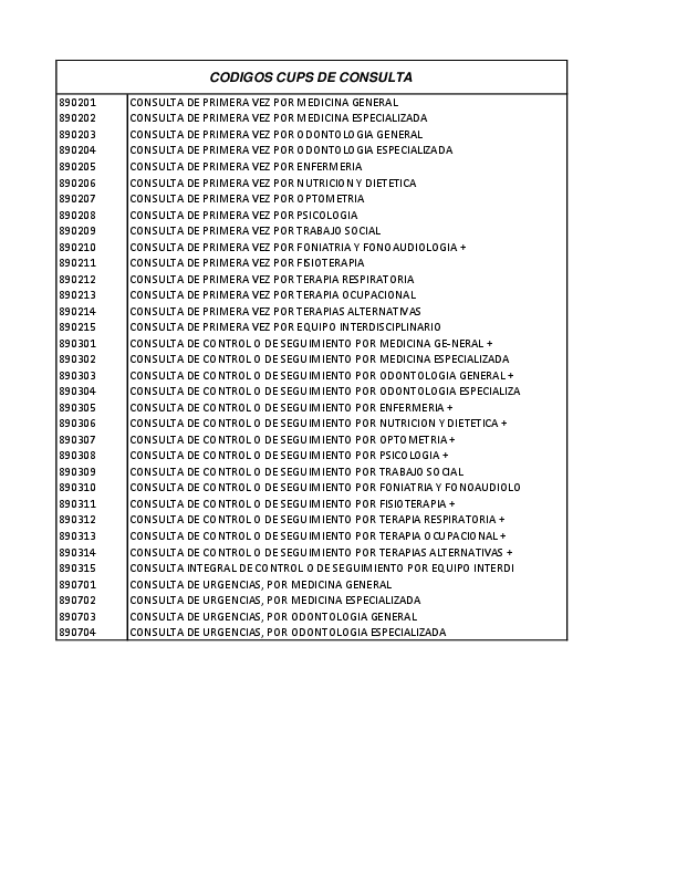 Codigos CUPS Consulta Javier Mauricio Trespalacios Arteta Academia.edu