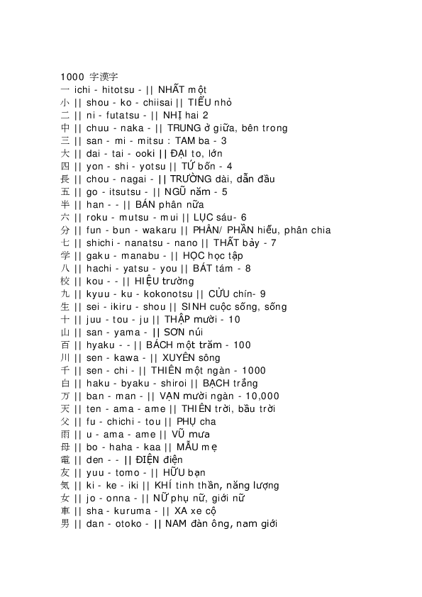 Pdf 1000 Han Nhat Thong Dung Cao Thanh Lực Academia Edu