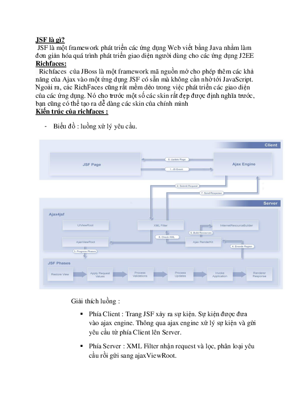 First page of “JSF là gì? Richfaces c a JBoss là m t fr Ki n trúc c a richfaces : · Gi i thích lu ng : n”