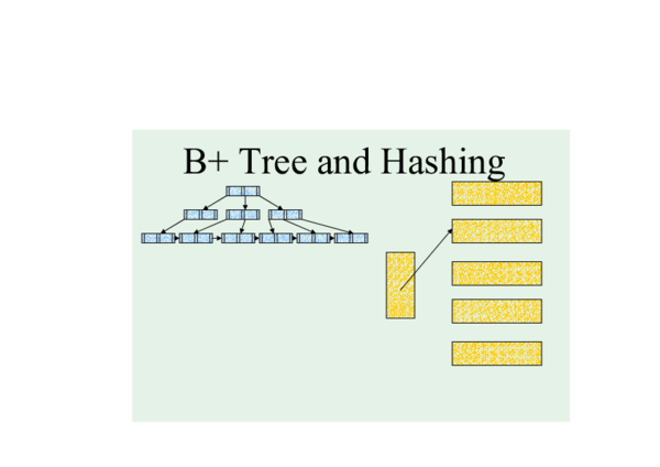 (PDF) B+ Tree and Hashing