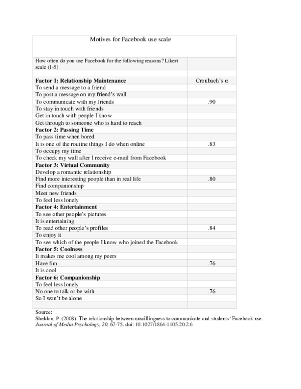 (DOC) Motives for Facebook Use Scale