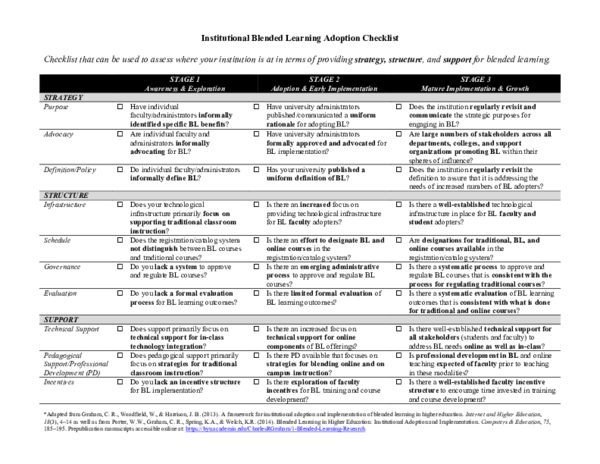 (PDF) Institutional Blended Learning Adoption Checklist