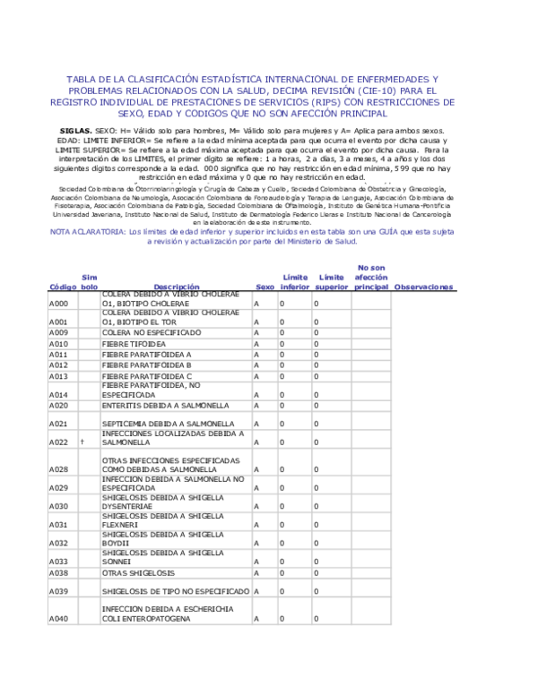 Tromboangiitis de alta con potenc de (enfermedad Buerger) de obliterante vasodilatadores tratamiento