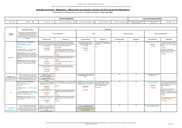 Australian curriculum v7.2 updateeffective curriculum ideas 2020