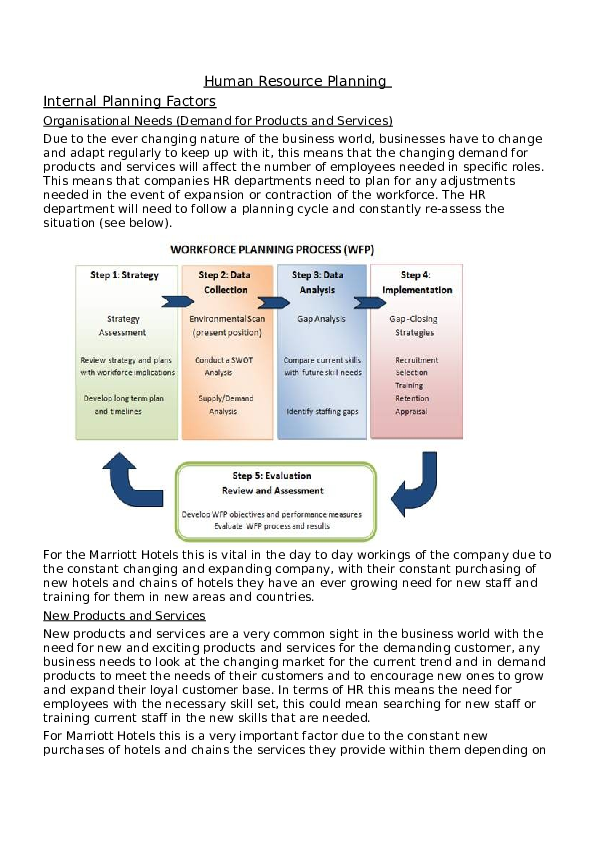 (DOC) Human Resource Planning in Hospitality