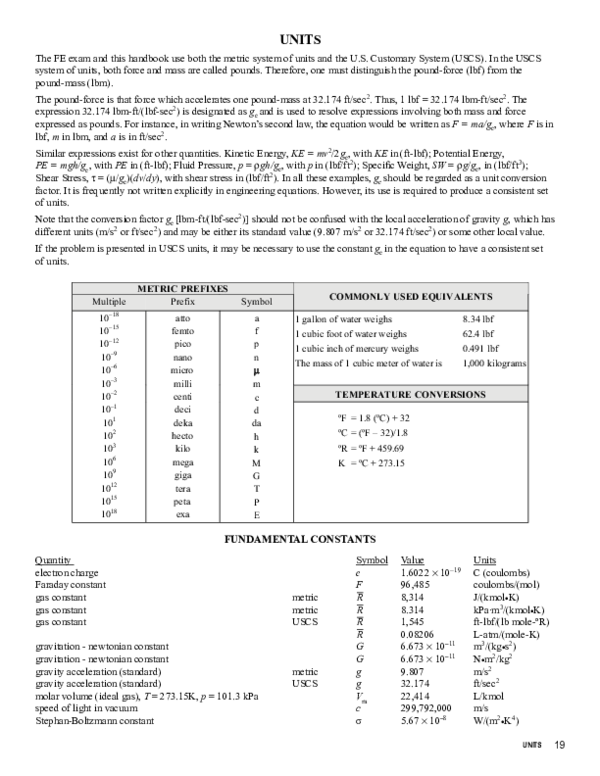 Pdf 2 Units Conversion Factors Tariq Sadek Academia Edu
