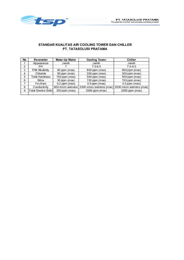 (PDF) Parameter Make Up Water Cooling Tower Ating Suwarna Academia.edu