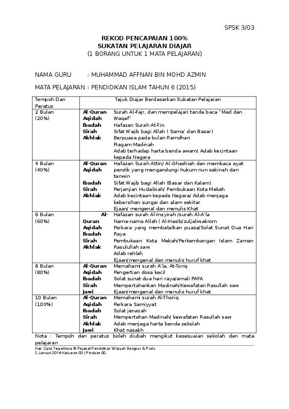 Doc Rekod Pencapaian 100 Sukatan Pelajaran Diajar Muhammad Azmin Academia Edu