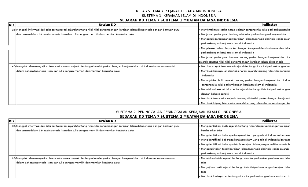 (XLS) Sebaran KD Kurtilas Tema 7 Kelas 5 SD Hikmah Anita (XLS) Sebaran KD Kurtilas Tema 7 Kelas 5 SD Hikmah Anita