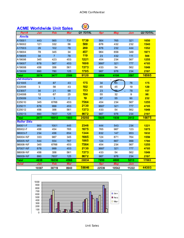 ACME Sales Numbers Wildan Nasution Academia.edu