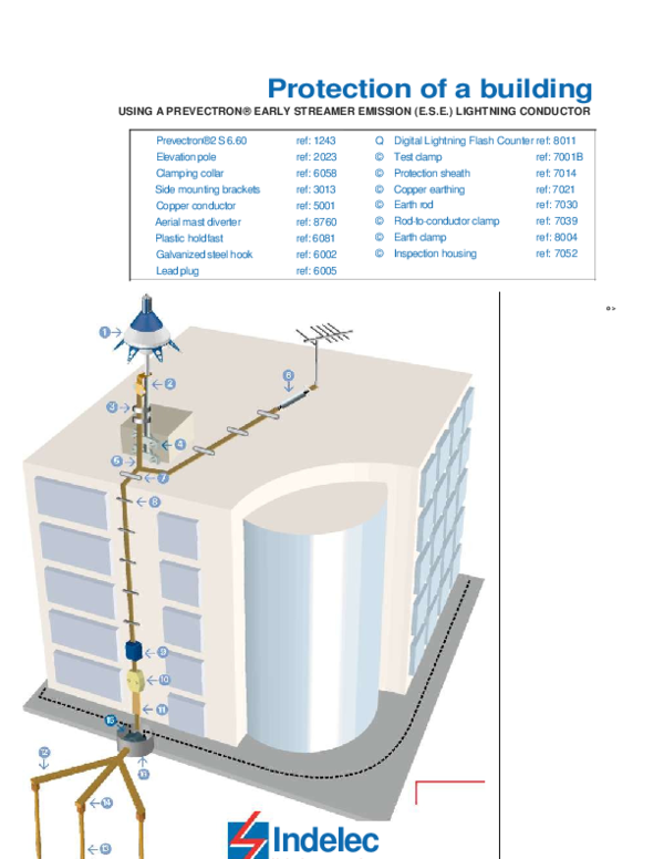 (PDF) Protection of a building Iakona Lineage Academia.edu